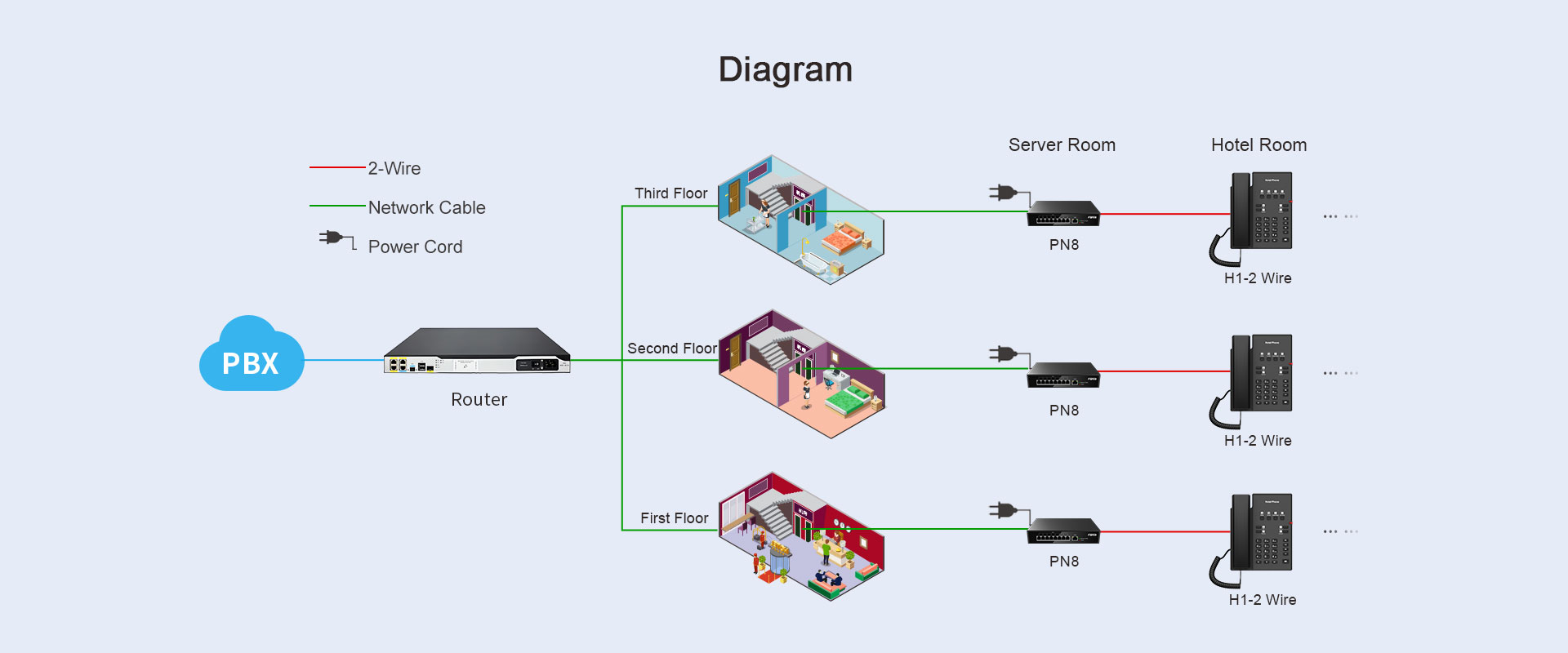 H1-2 Wire Features