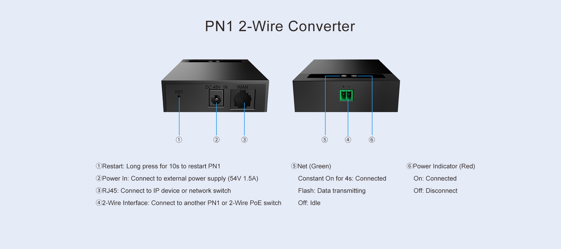 PN1 Features