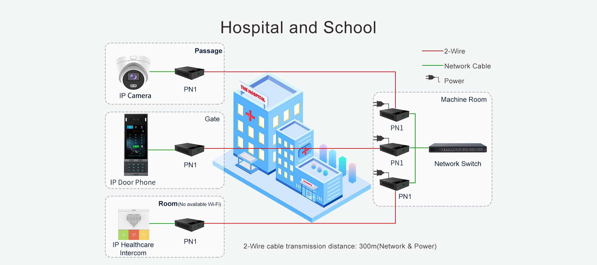 PN1 Features