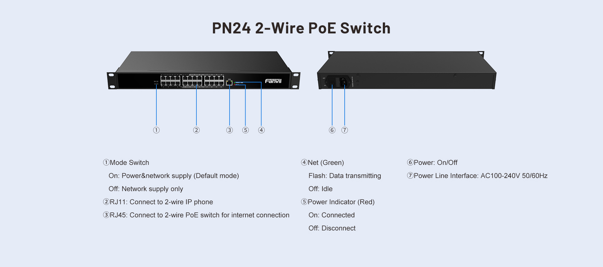 PN24 Features