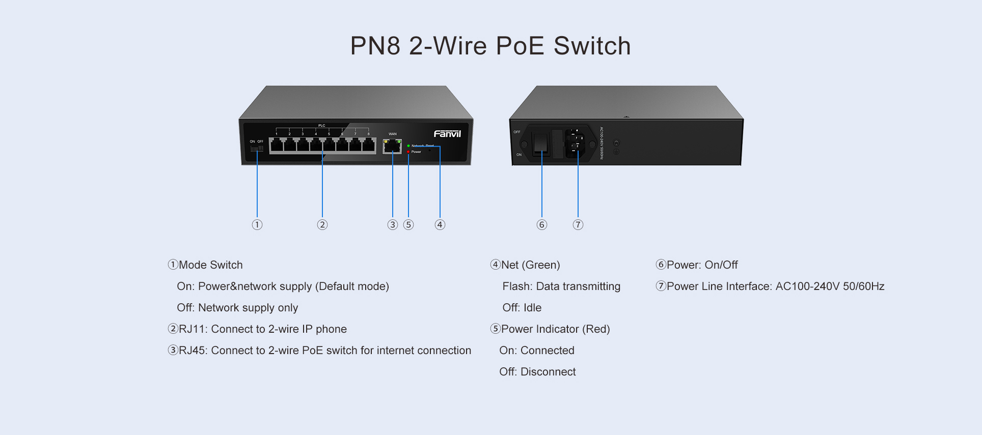 PN8 Features