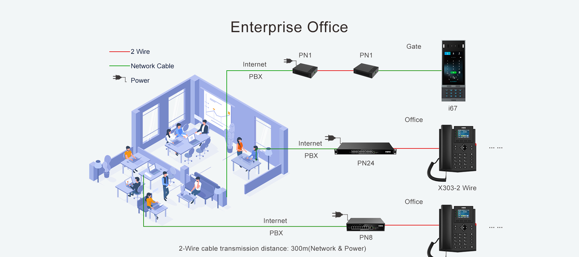 PN8 Features