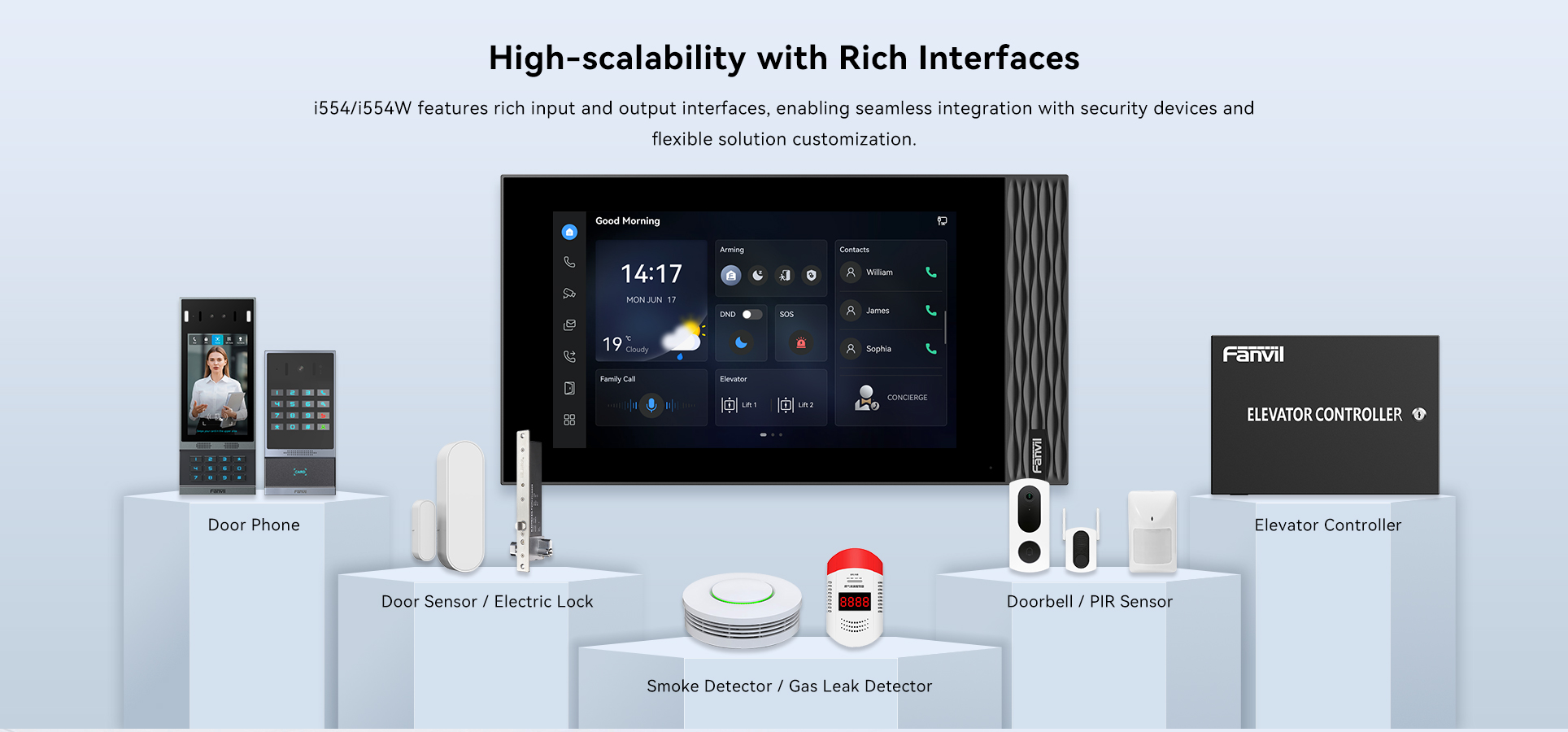 i554/i554W Features