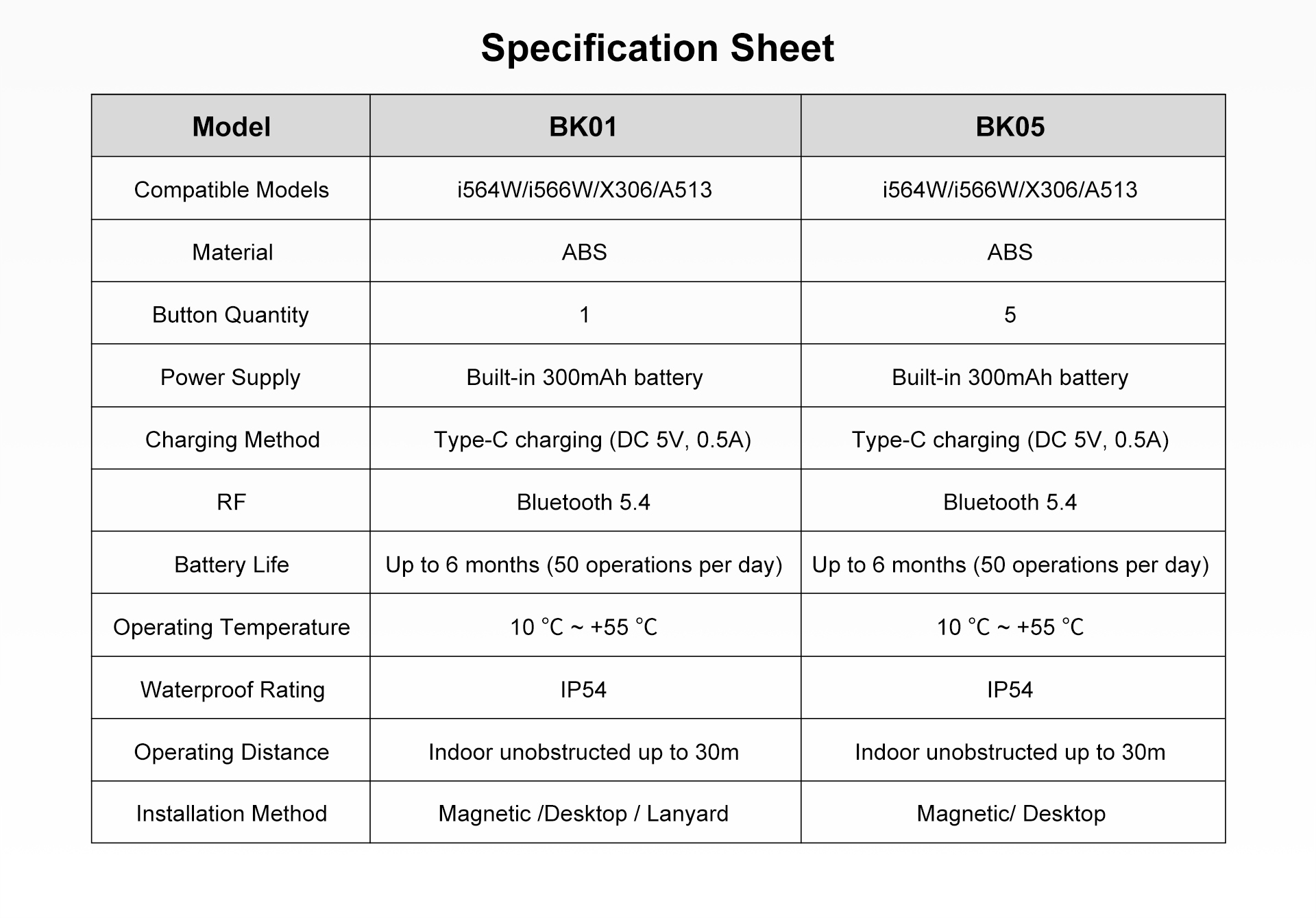 BK01-BK05 features